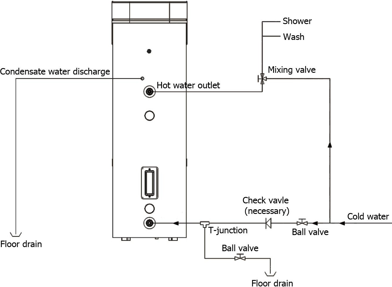 Дијаграм за инсталација и поврзување на бојлер