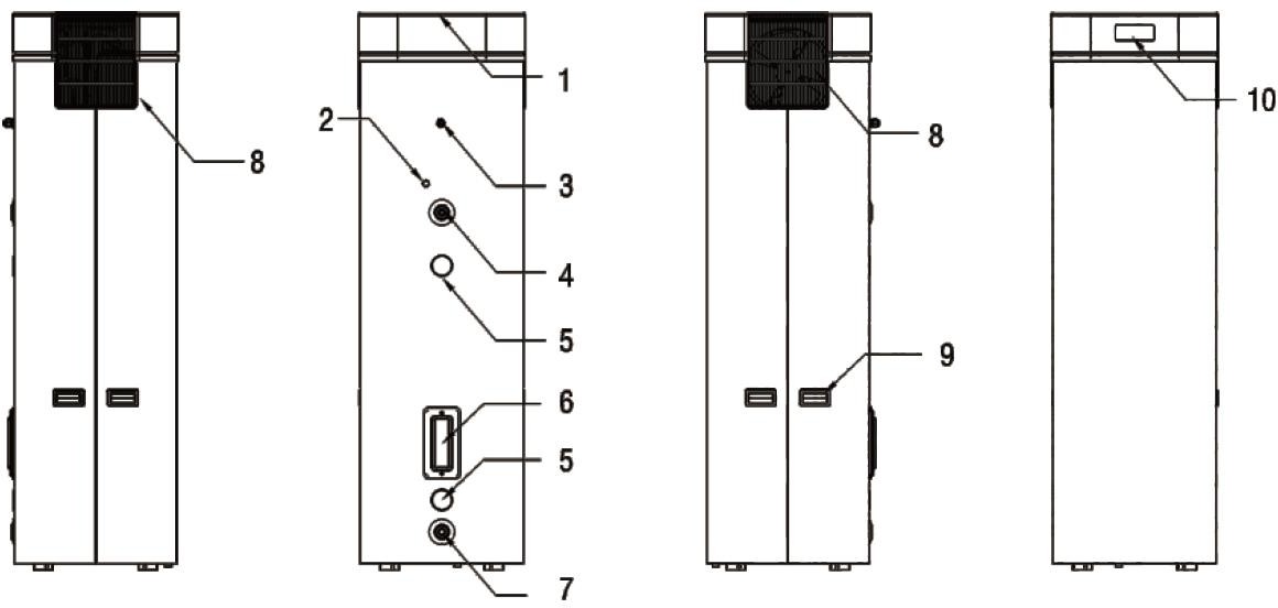 II. Структурен дијаграм на бојлер
